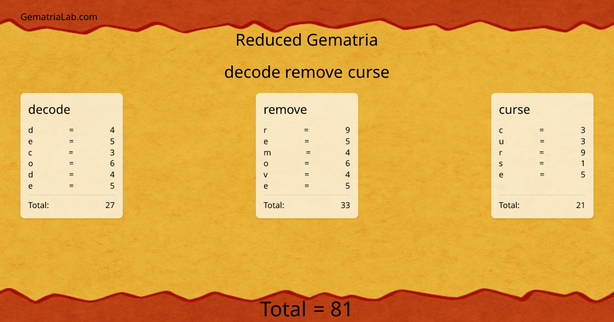 decode remove curse in reduced Gematria